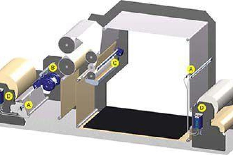 Coating Laminating
