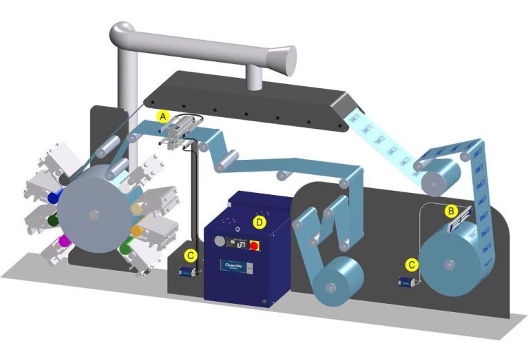 Clean Web Surfaces On Flexoprint Machines