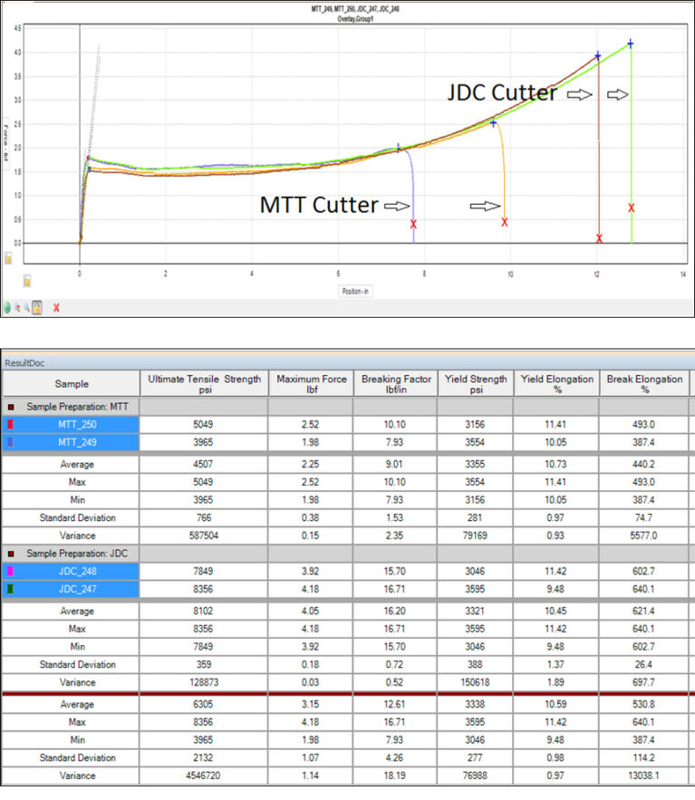Sample Cutters4