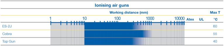 Csm Ionising Air Guns D5643Eb94D