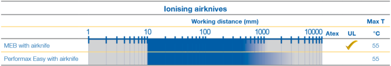 Csm Ionising Airknives 7Cde259B81